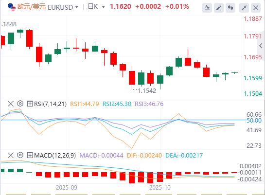 Lindice du dollar américain reste volatil et le pétrole brut international augmente de plus de 5 %(图2)
