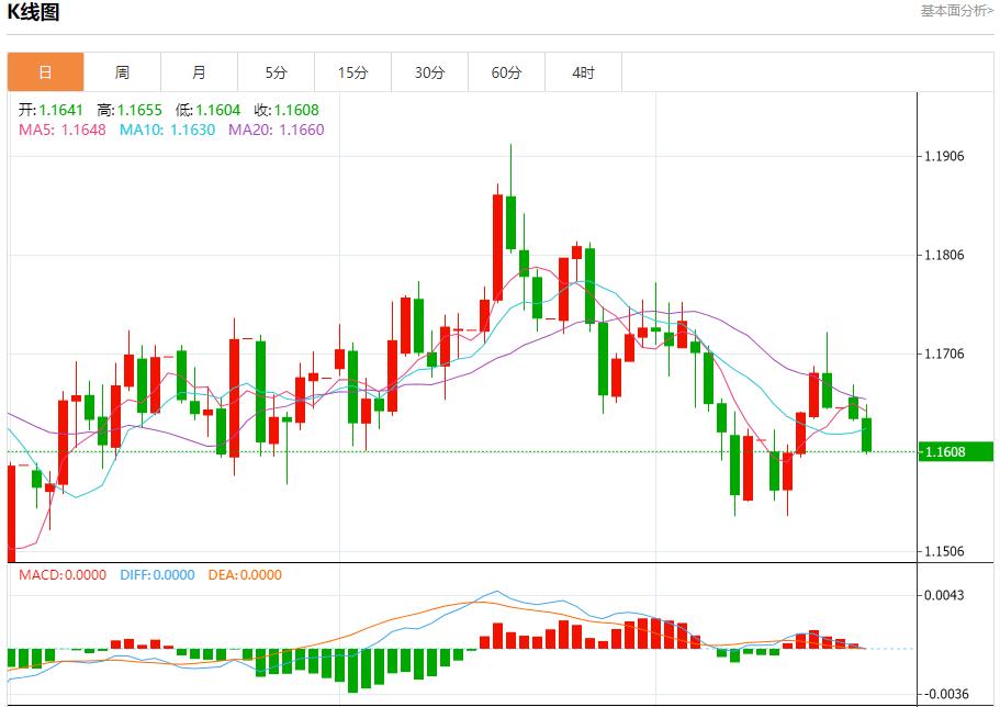 La trajectoire de réduction des taux dintérêt de la Fed a changé, analyse des tendances à court terme de lor au www.xmasseuse.comptant, de largent, du pétrole brut et des changes le 21 octobre(图1)
