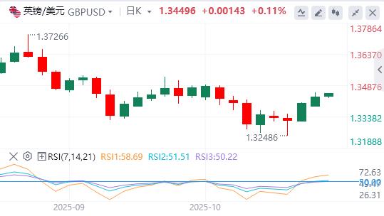 La voix de la « colombe » de la Fed se fait plus forte et le crédit bancaire aux États-Unis est en plein essor(图3)