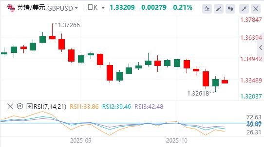 L’or atteint à nouveau un niveau record alors que Trump menace d’imposer à nouveau des droits de douane, pesant sur le dollar(图2)
