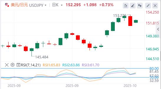 L’or atteint à nouveau un niveau record alors que Trump menace d’imposer à nouveau des droits de douane, pesant sur le dollar(图3)