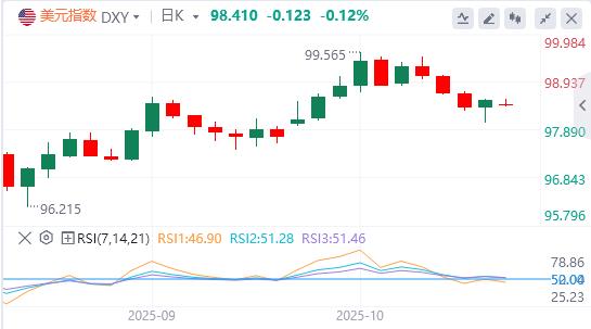 La dédollarisation est imparable ! L’IPC pourrait ne pas réussir à se redresser en septembre(图1)