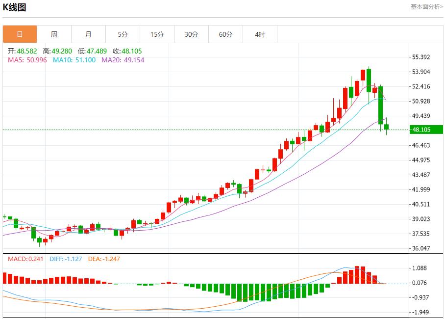 Der Regierungsstillstand in den USA hat den Devisenmarkt in Mitleidenschaft gezogen. Analyse der kurzfristigen Trends von Spotgold, Silber, Rohöl und Devisen am 22. Oktober(图4)