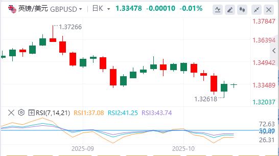Lindice du dollar américain est tombé en dessous de la barre des 99, Trump sest prononcé !(图3)