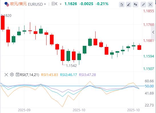 Lindice du dollar américain reste sous la barre des 99 et lattention se tourne vers les décisions politiques de la Réserve fédérale et de la Banque du Canada.(图1)