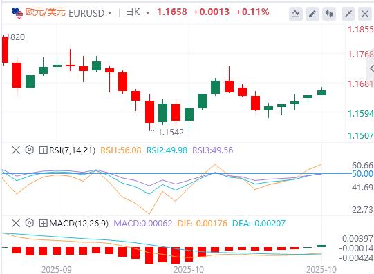 Ottimismo www.xmasseuse.commerciale sino-americano in vista della riunione della Fed, il dollaro USA si indebolisce, loro scende sotto e si aggira sopra 3900(图1)