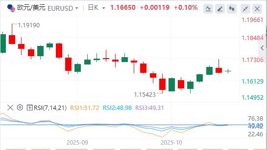 Le dollar saffaiblit alors que les tensions www.xmasseuse.commerciales entre les États-Unis et la Chine satténuent(图1)
