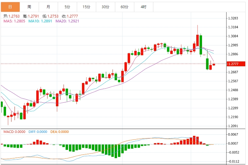 Индекс доллара США колеблется, а тень торговой войны продолжает беспокоить рынок(图3)